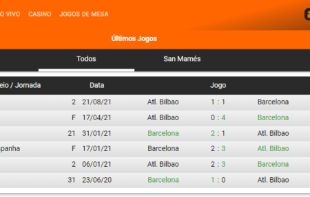 Análise de apostas em jogos de futebol.