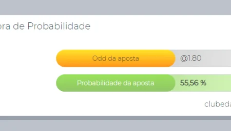 Uso da Calculadora de Apostas