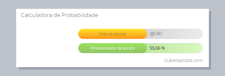 Como Calcular Probabilidade Percentual Aposta