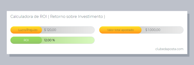 Como Calcular Roi Apostas