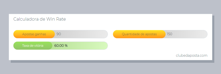 Como Calcular Win Rate Apostas Esportivas