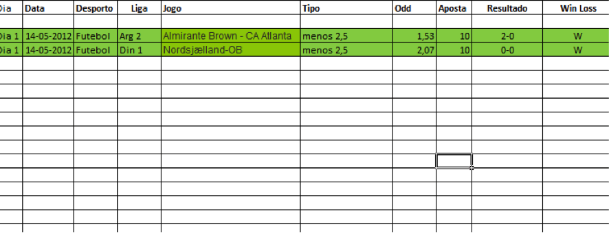 Dados do Jogo em Excel