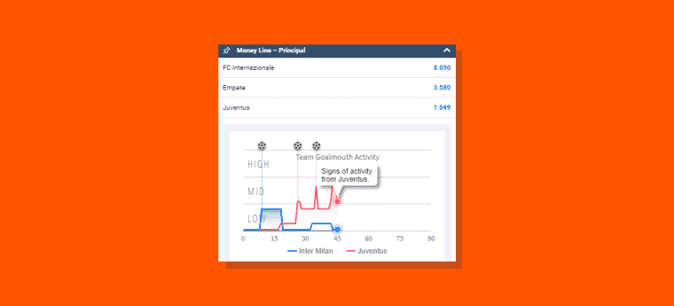 Gráfico de previsibilidade