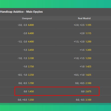 O mercado de DNB nas apostas esportivas