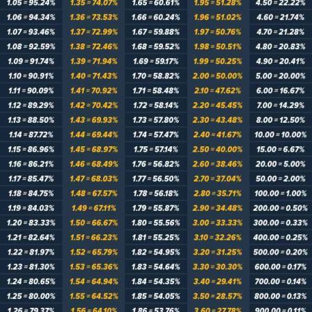 O que é odd nas apostas esportivas