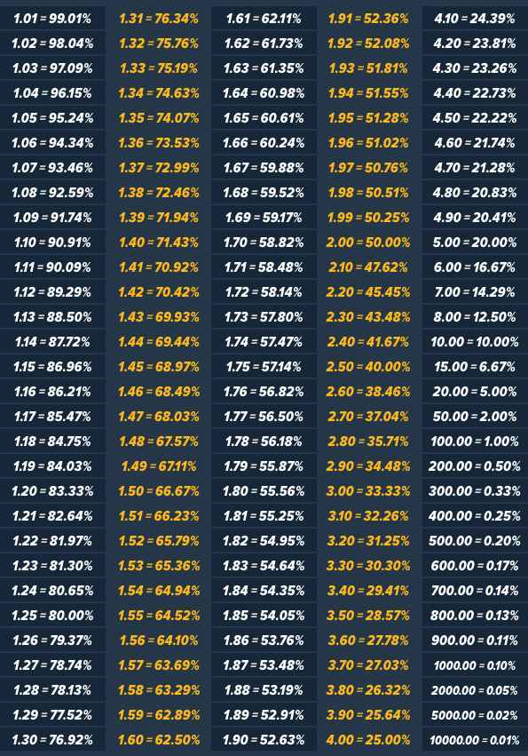 odds Tabela De Probabilidade