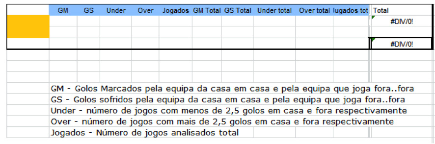 Fórmulas para prever Unders e Overs 2.5 golos nas Apostas