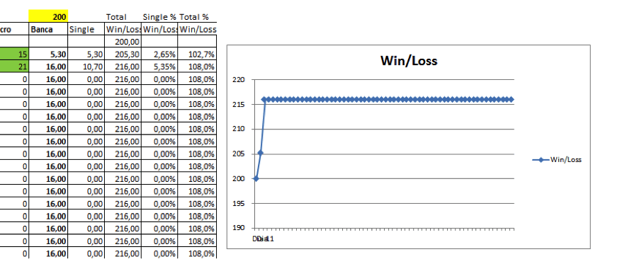 Registo de Apostas Desportivas