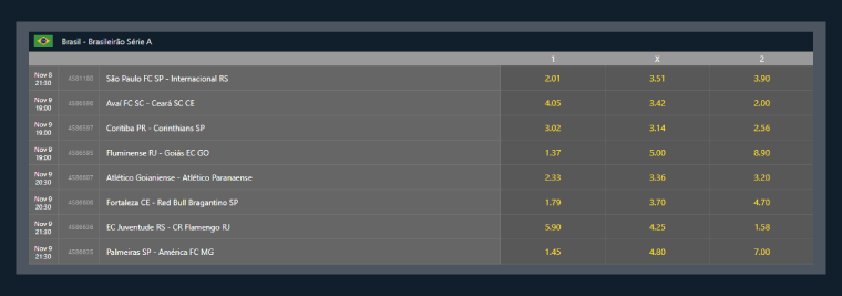 rodada do Brasileirão