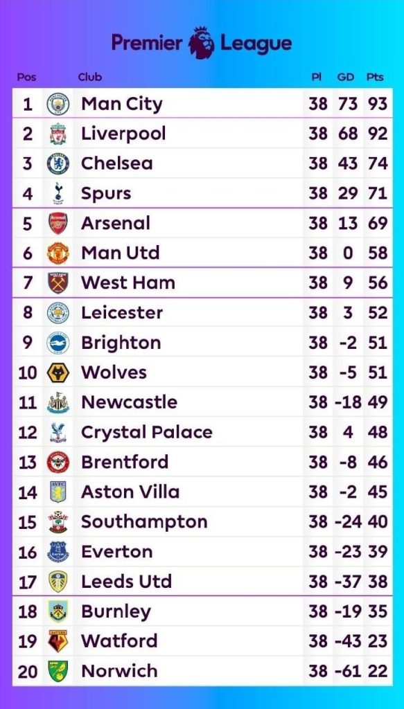 Apakah klasemen liga inggris itu penting untuk ditonton?