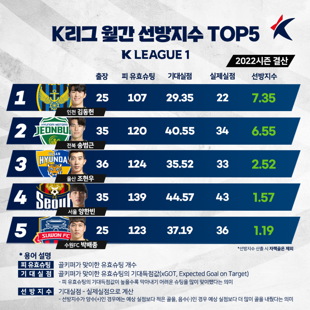 K-League 순위를 정확하게 어디서 확인할 수 있을까요?