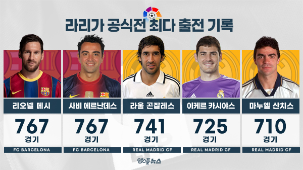 라리가 순위