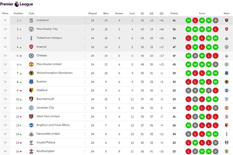 klasemen liga inggris