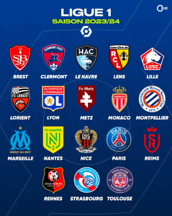 สนามกีฬาที่มีชื่อเสียงใน Ligue 1: เส้นทางของนักเตะที่มีฝีเท้ายอดเยี่ยม