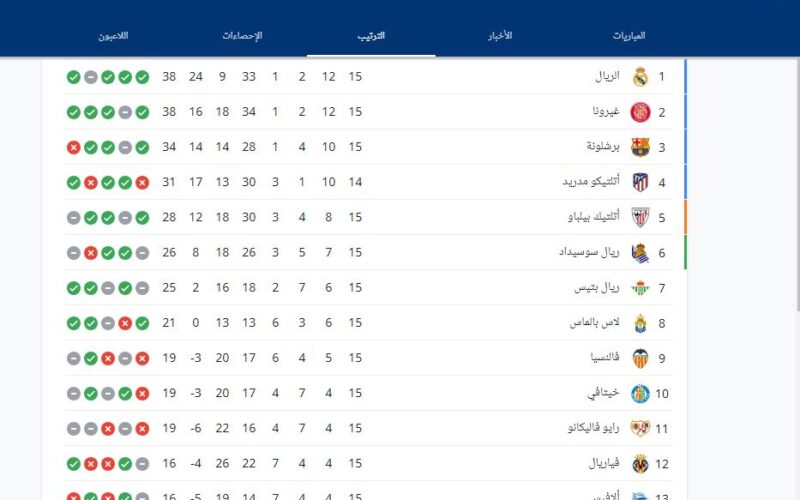La Liga Table