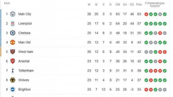 klasemen liga inggris