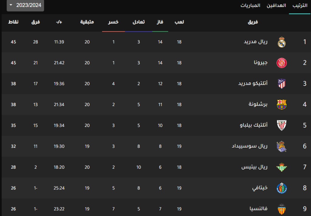 La Liga Table