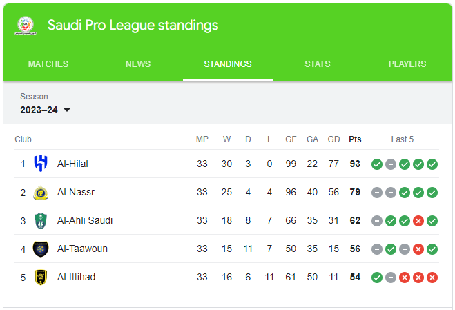 ترتيب الدوري السعودي
