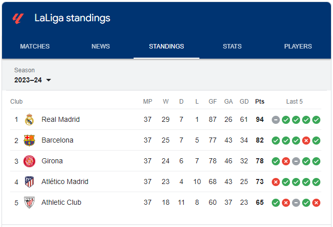 Klasemen La Liga