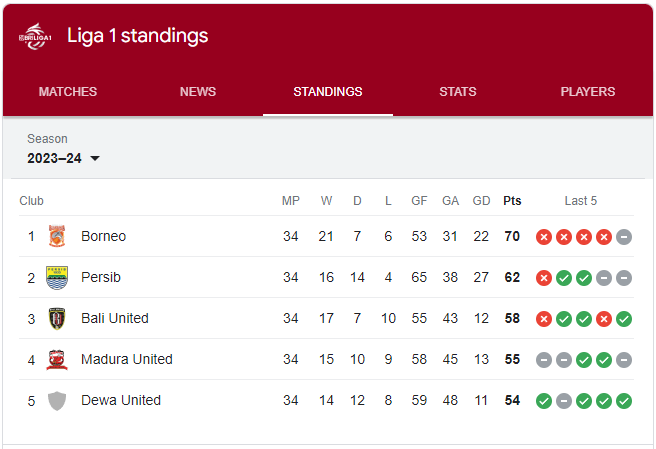 klasemen liga 1