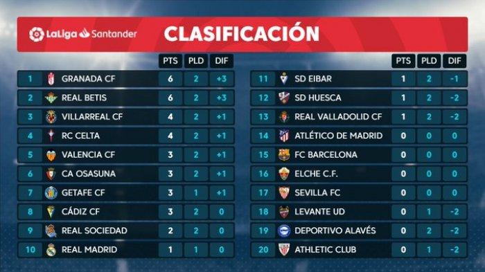 La Liga