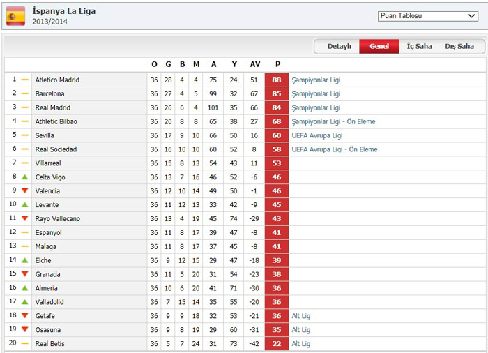 LaLiga