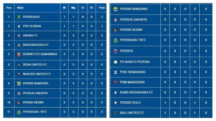 klasemen liga 1